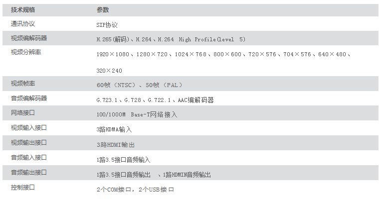 遠程視頻會議 - 主會場分體式高清視頻會議終端 JZH-H6