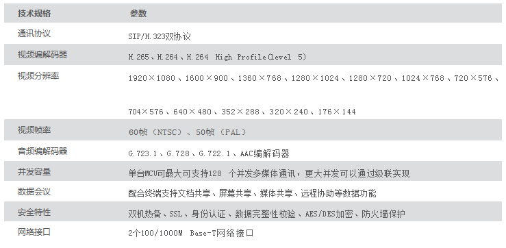 遠(yuǎn)程視頻會(huì)議-主機(jī)房高清MCU服務(wù)器 JZH-Z800/Z900