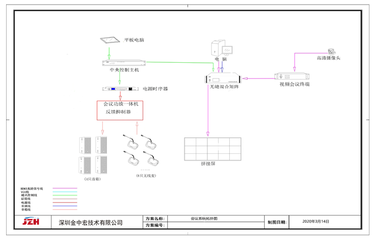 安徽省某政府視頻會議解決方案