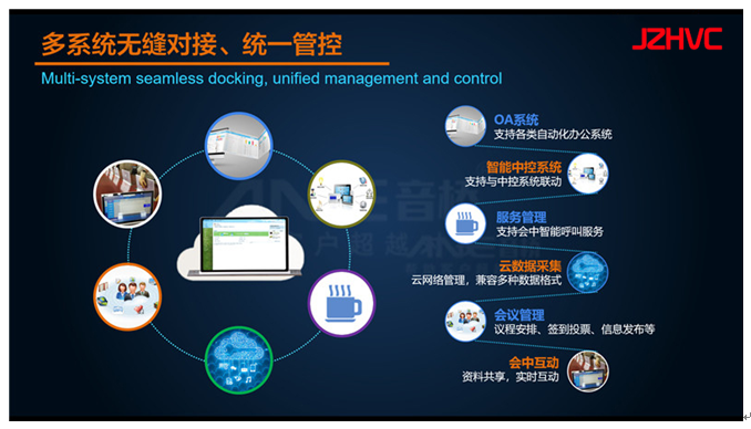 政府機(jī)關(guān)無(wú)紙化會(huì)議系統(tǒng)解決方案