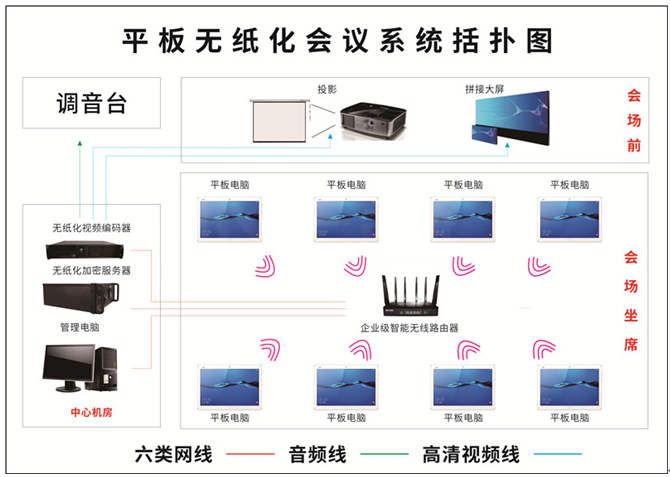政府機(jī)關(guān)無(wú)紙化會(huì)議系統(tǒng)解決方案