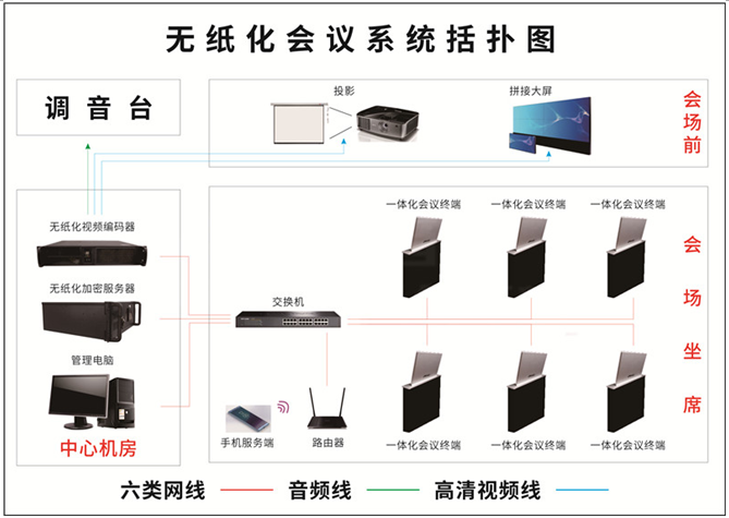 政府機(jī)關(guān)無(wú)紙化會(huì)議系統(tǒng)解決方案